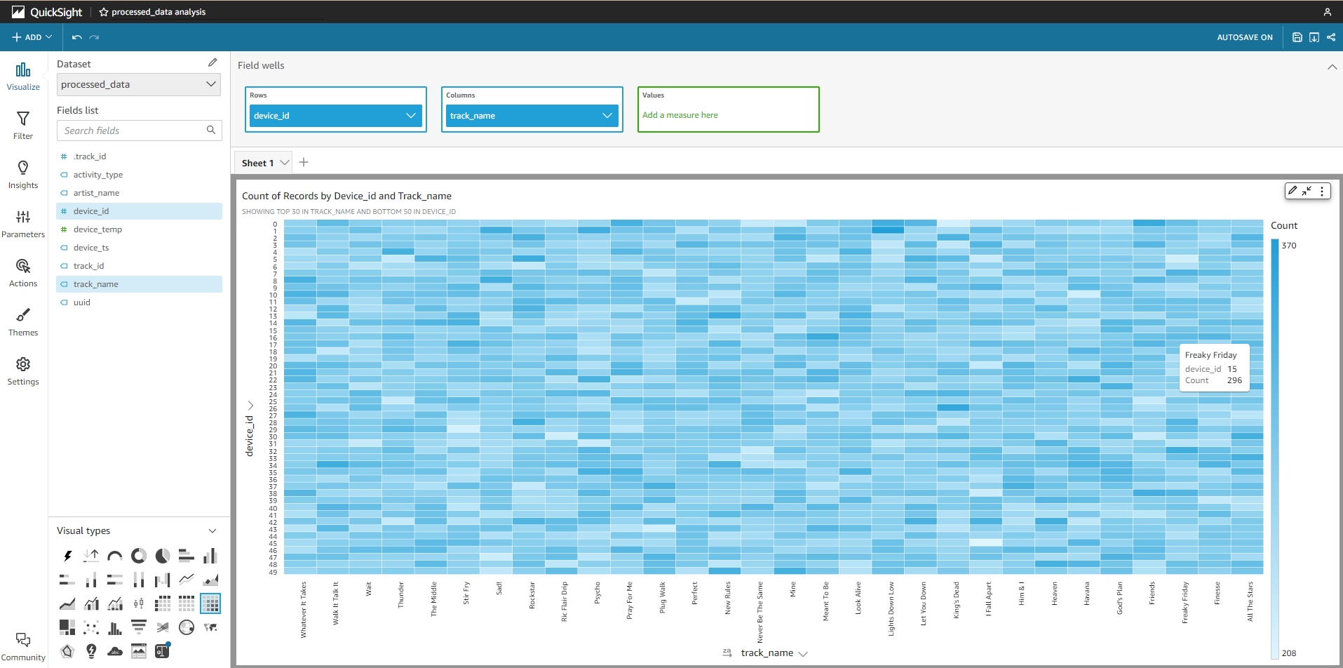 Data Analytics on AWS