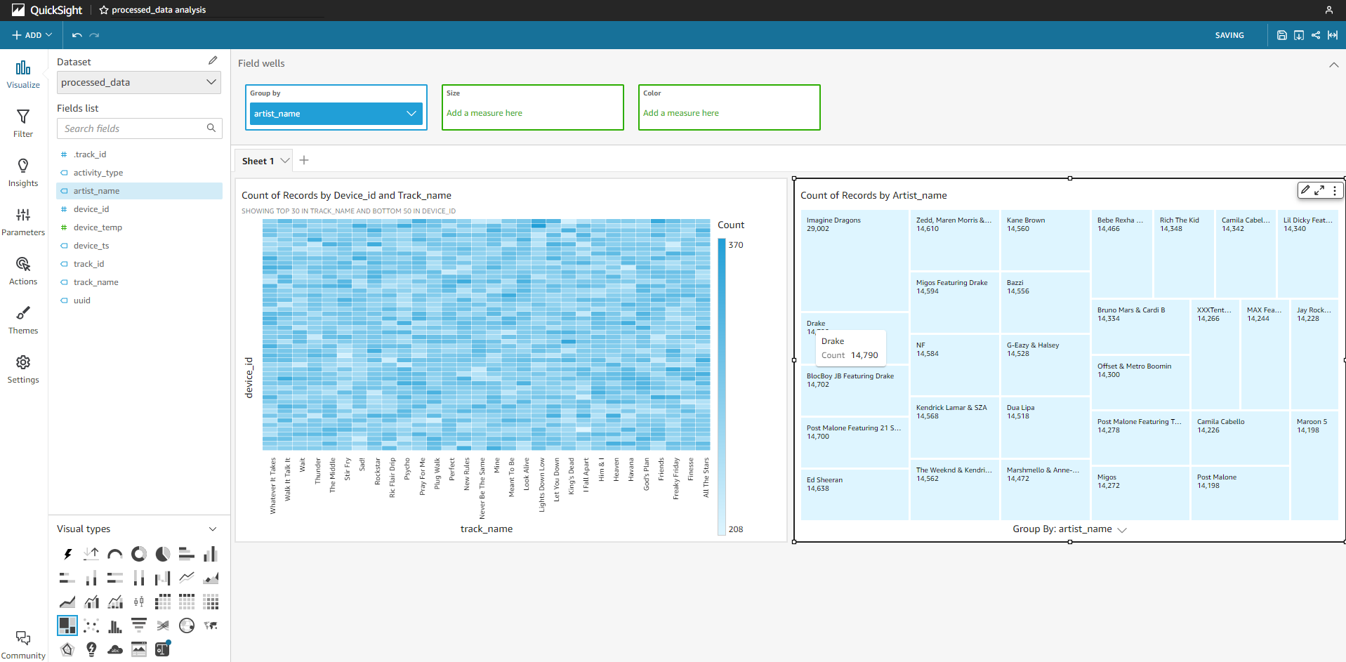 Data Analytics on AWS