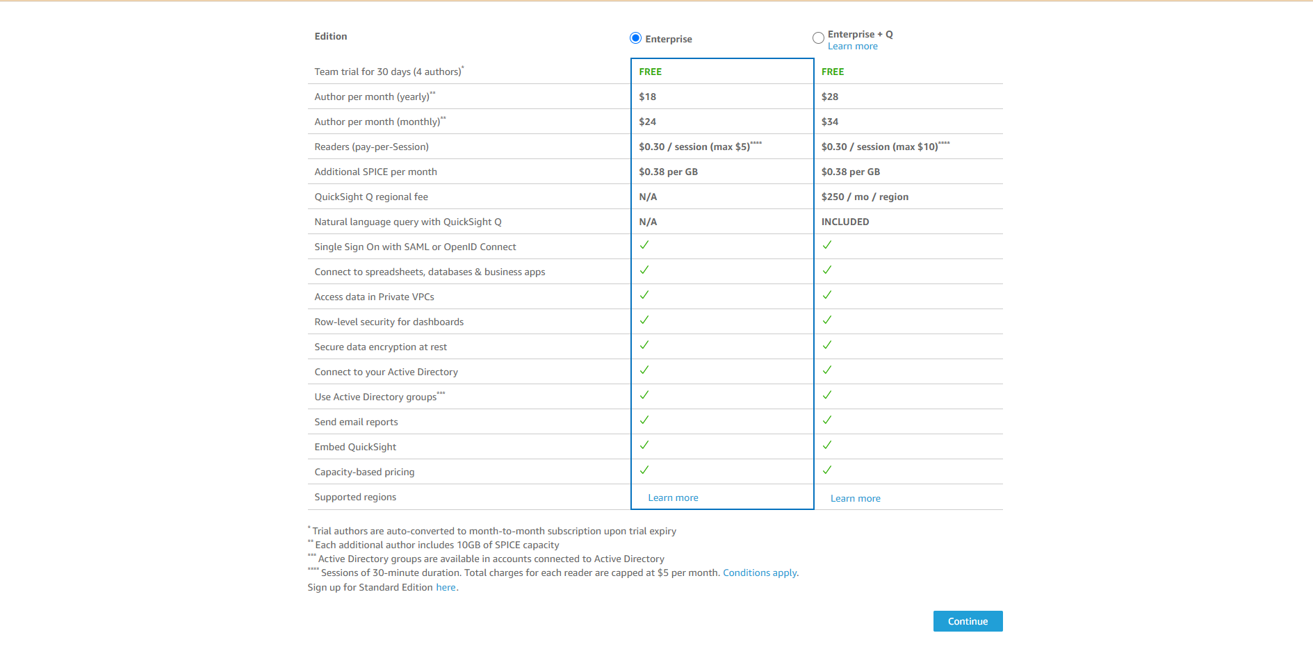 Data Analytics on AWS