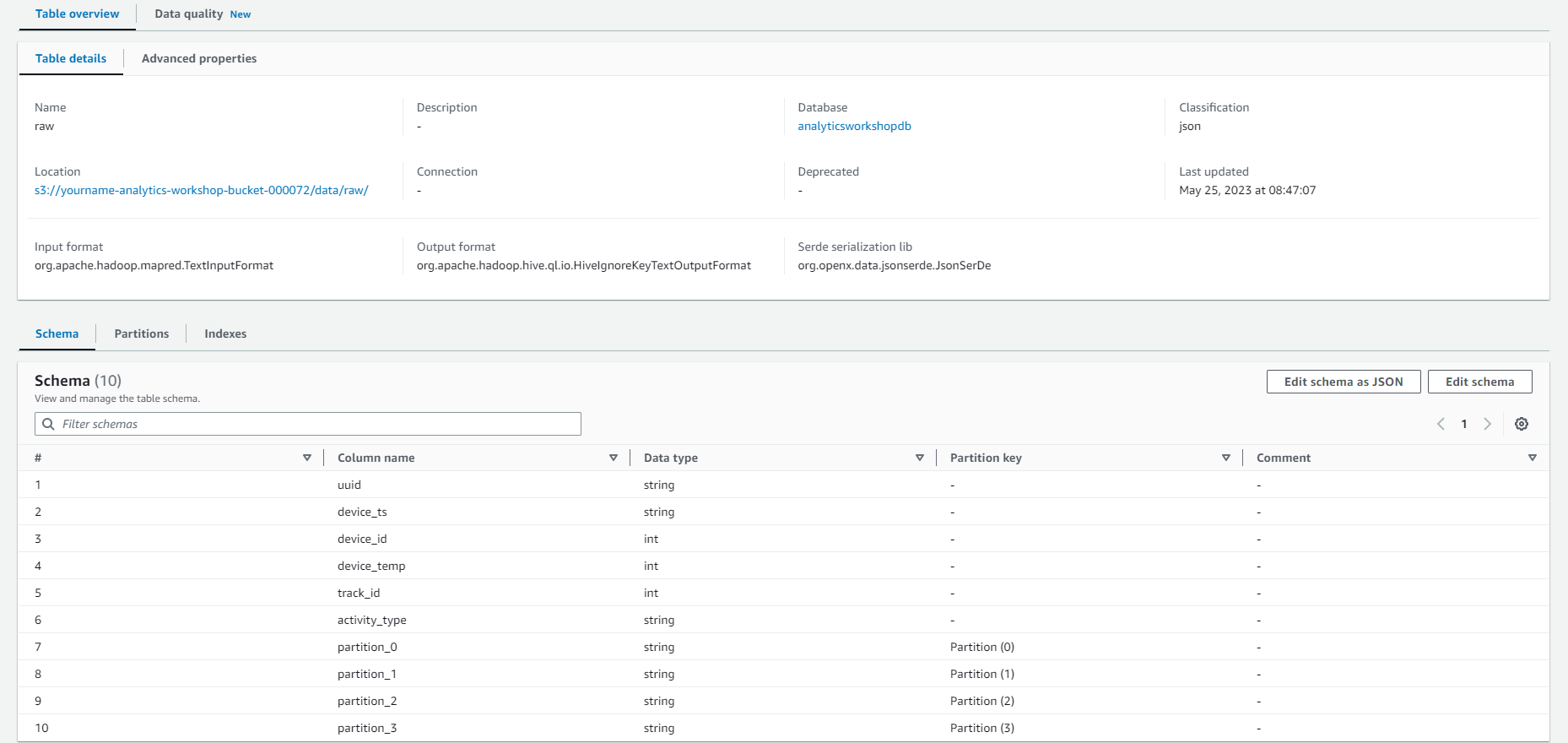 Data Analytics on AWS