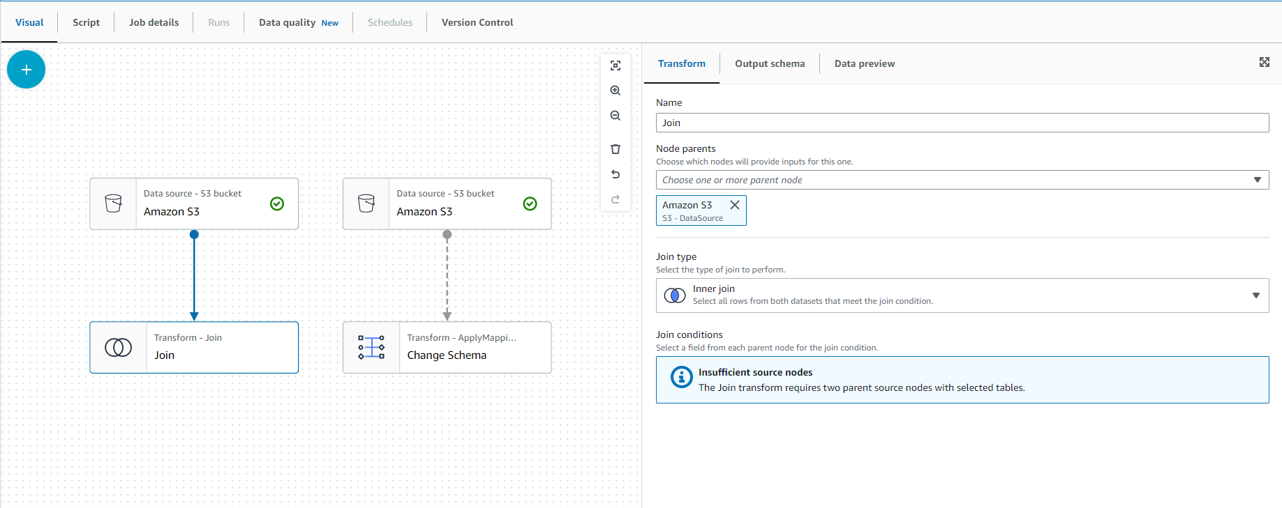 Data Analytics on AWS