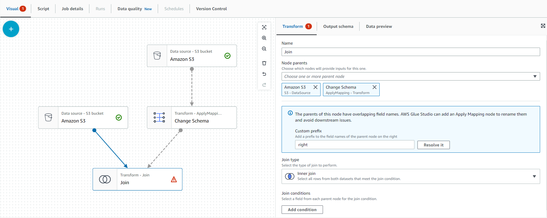 Data Analytics on AWS