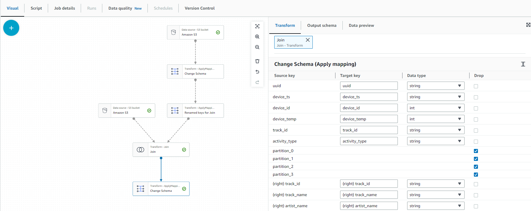 Data Analytics on AWS