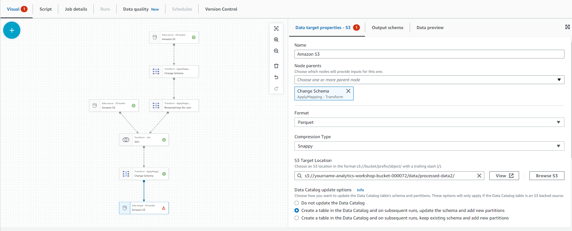 Data Analytics on AWS