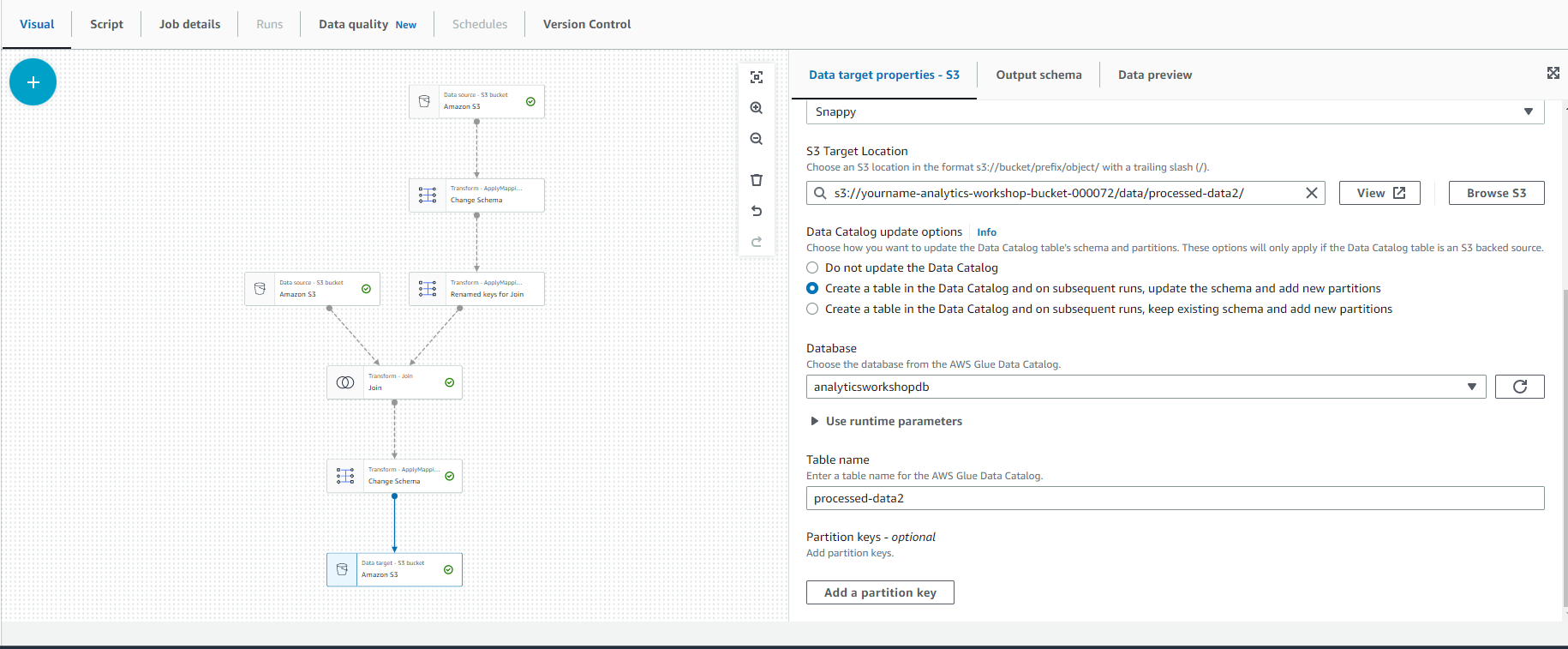 Data Analytics on AWS