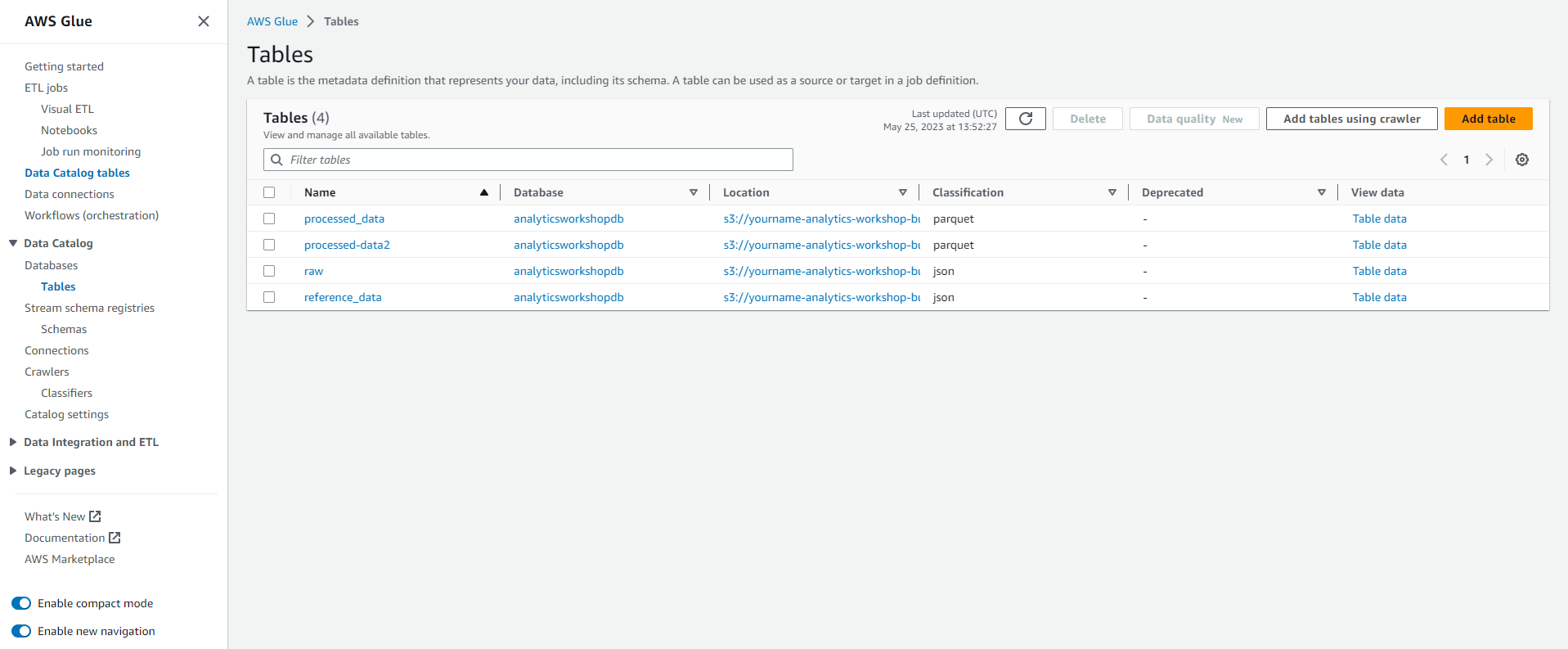 Data Analytics on AWS