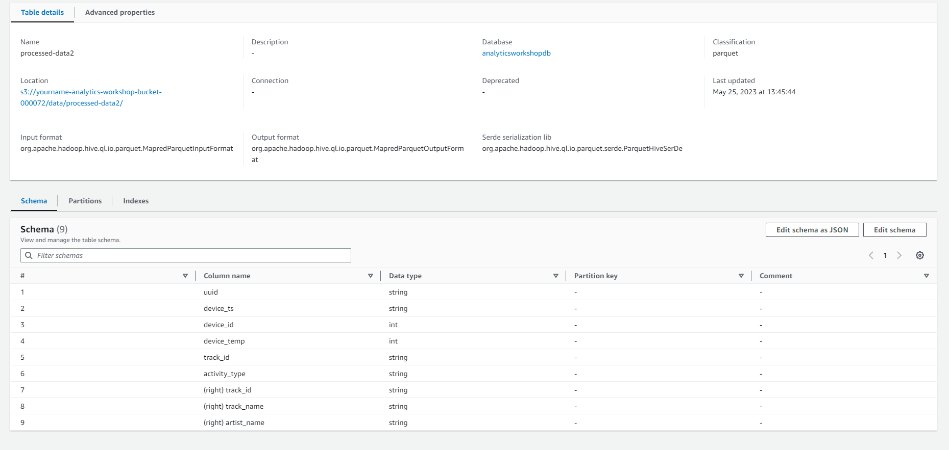 Data Analytics on AWS