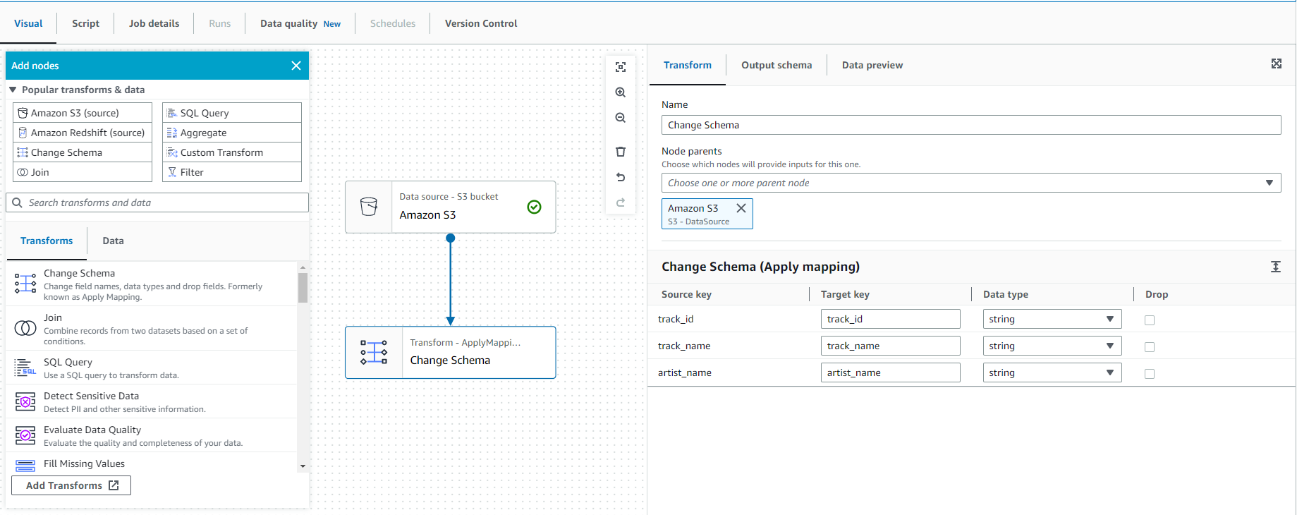 Data Analytics on AWS