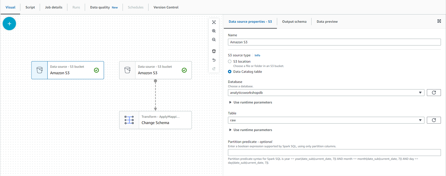 Data Analytics on AWS