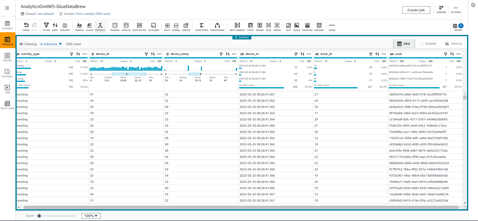 Data Analytics on AWS