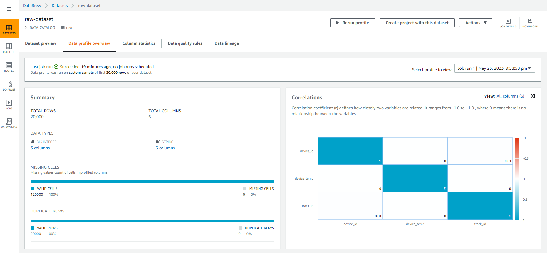 Data Analytics on AWS