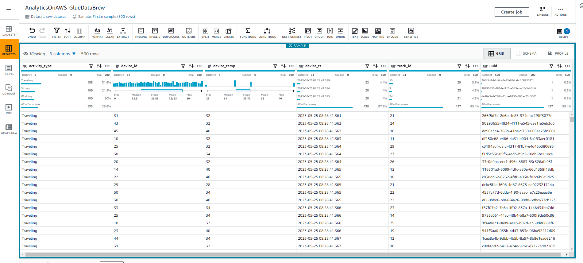 Data Analytics on AWS