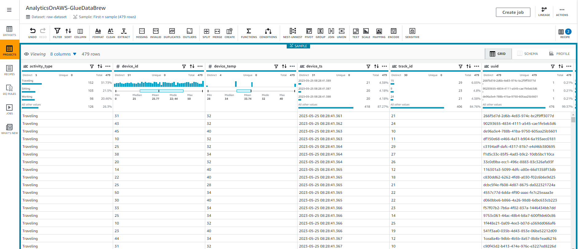 Data Analytics on AWS