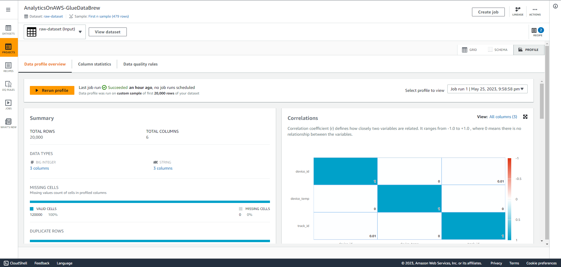 Data Analytics on AWS