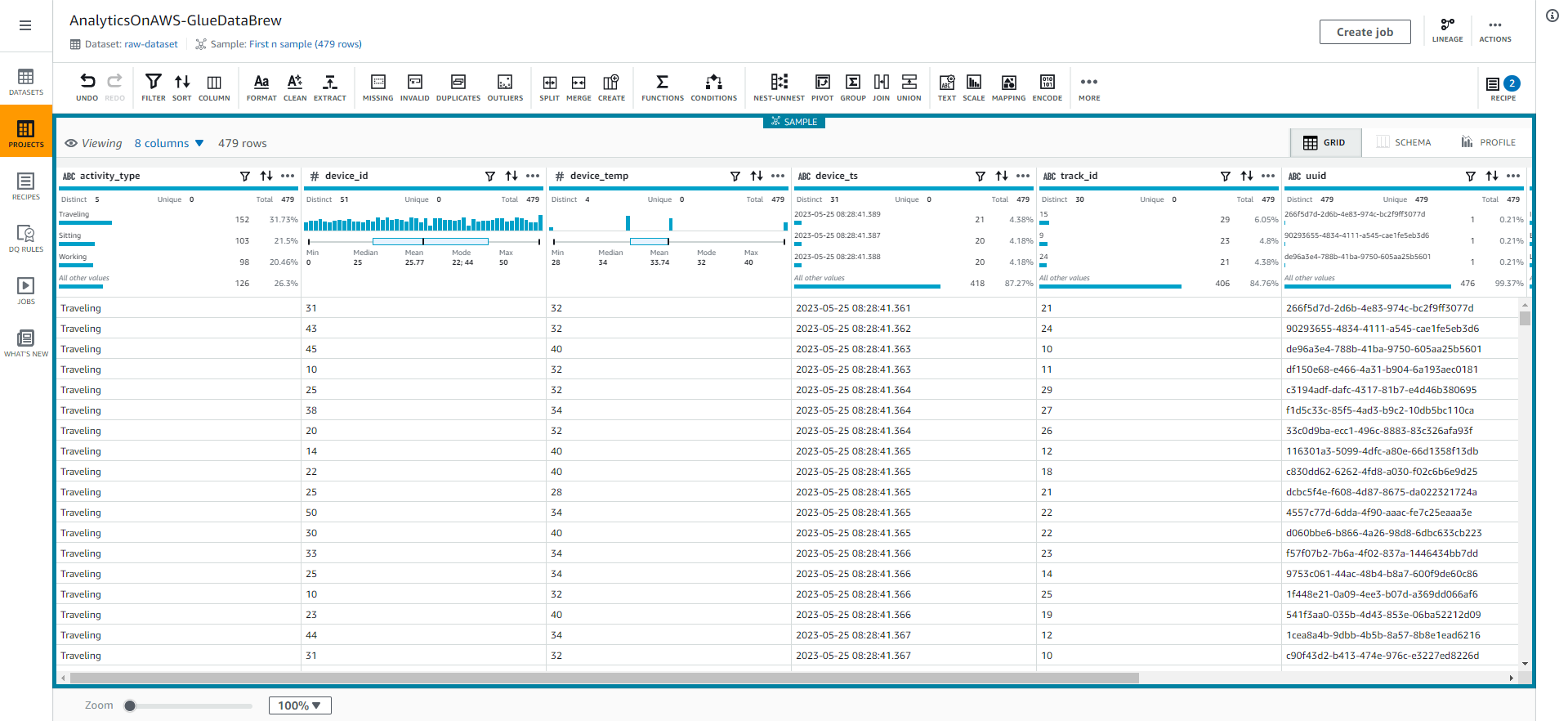 Data Analytics on AWS