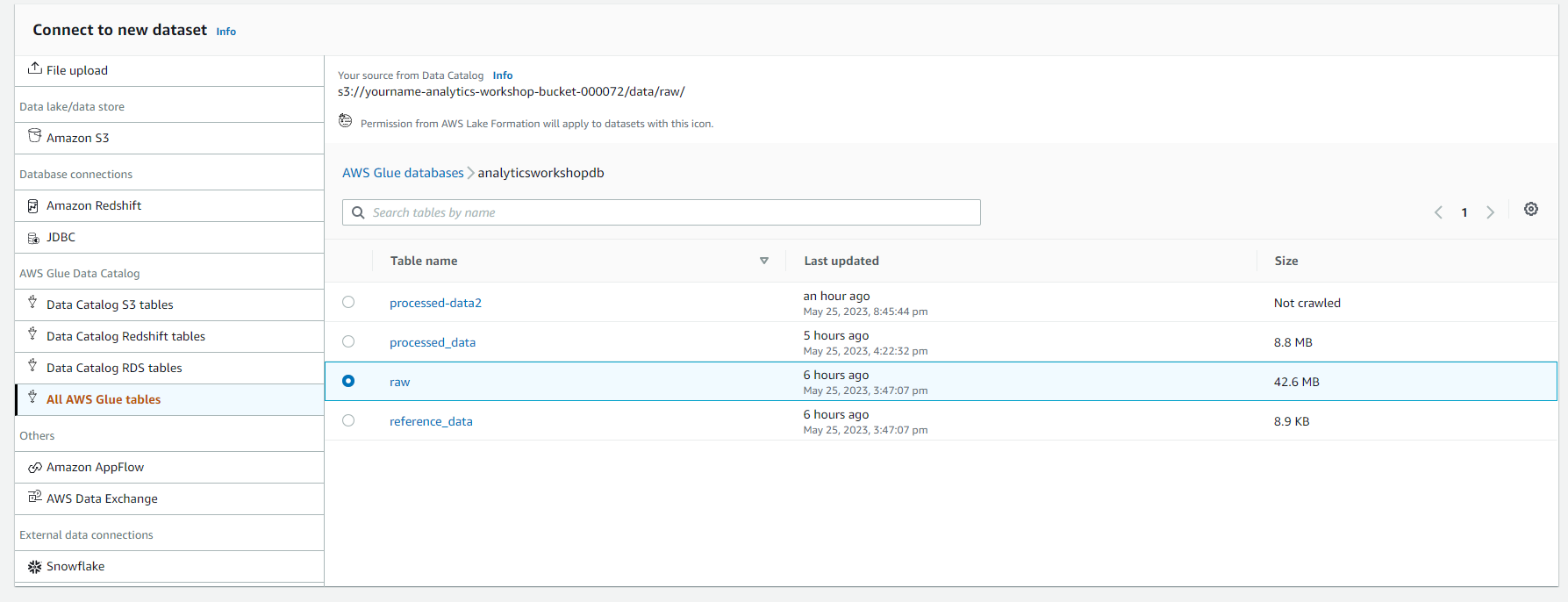 Data Analytics on AWS