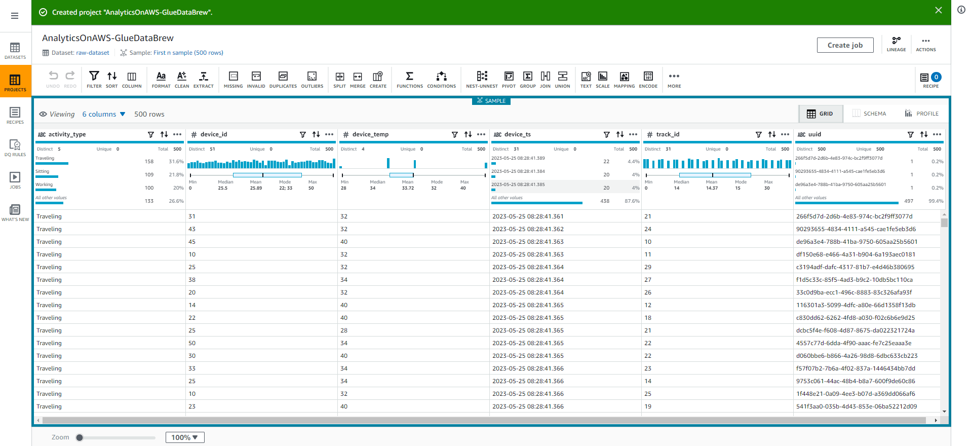 Data Analytics on AWS