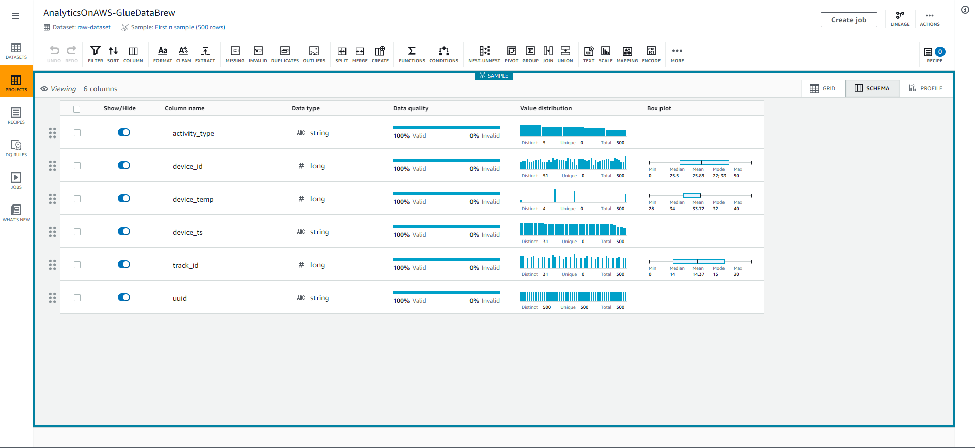 Data Analytics on AWS