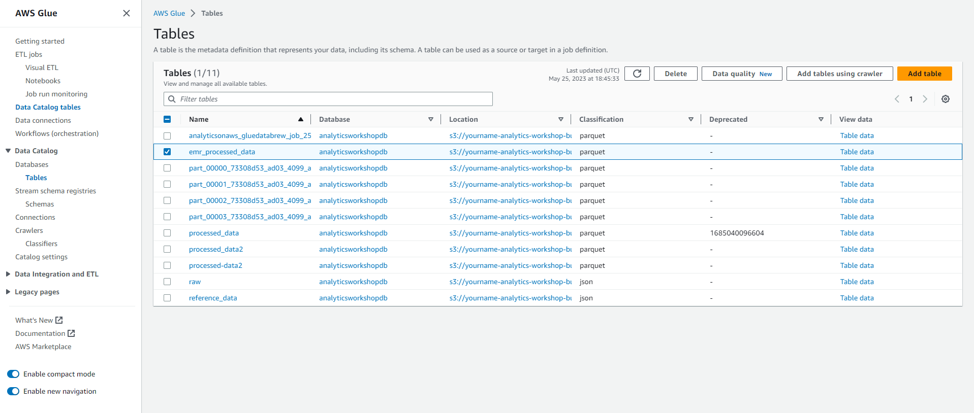 Data Analytics on AWS