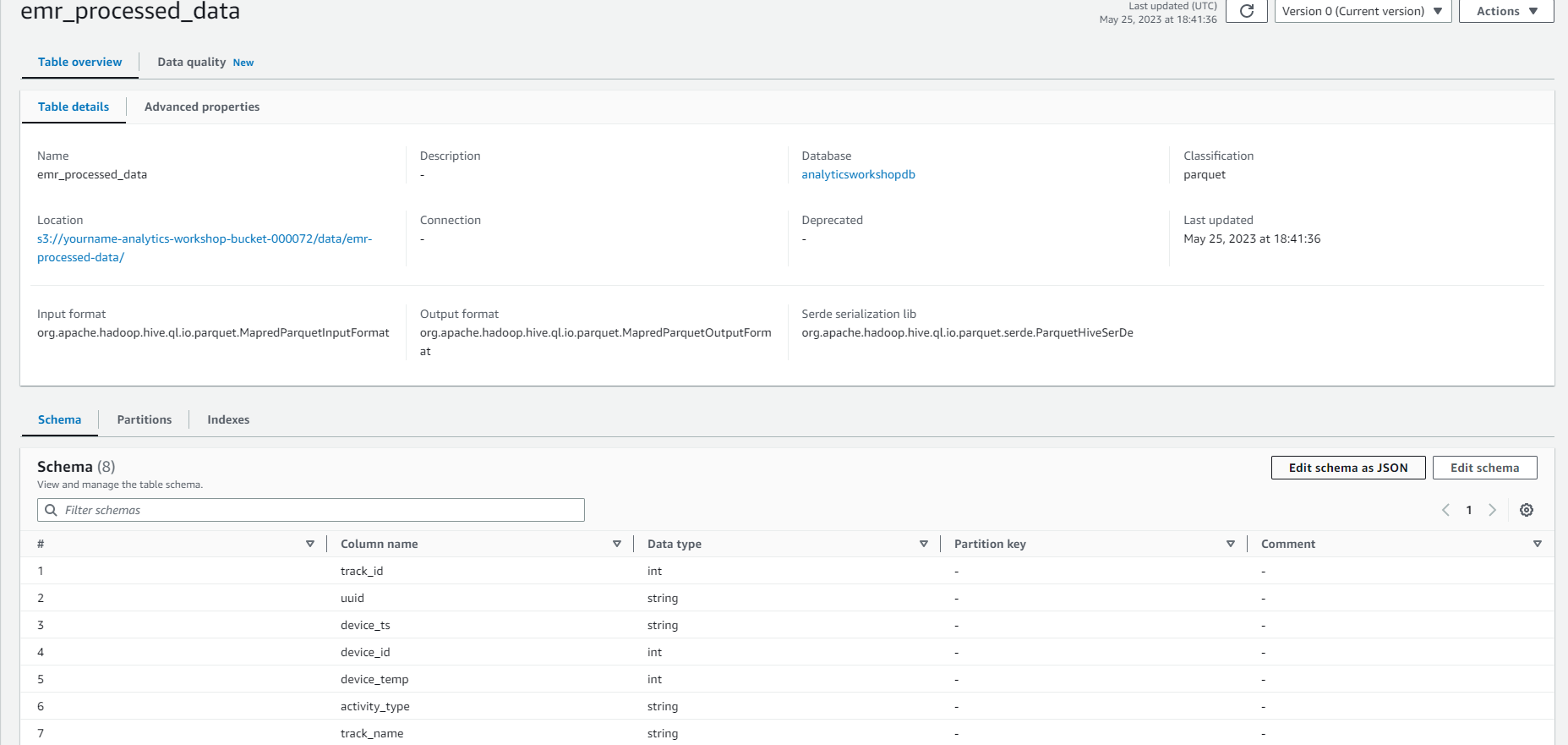 Data Analytics on AWS